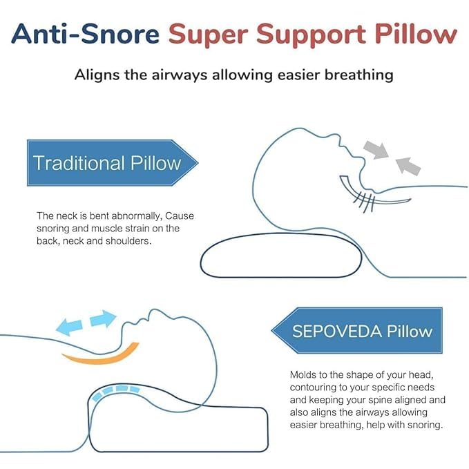 3-In-1 Orthopedic Neck Pillow (Free Removal Cover)