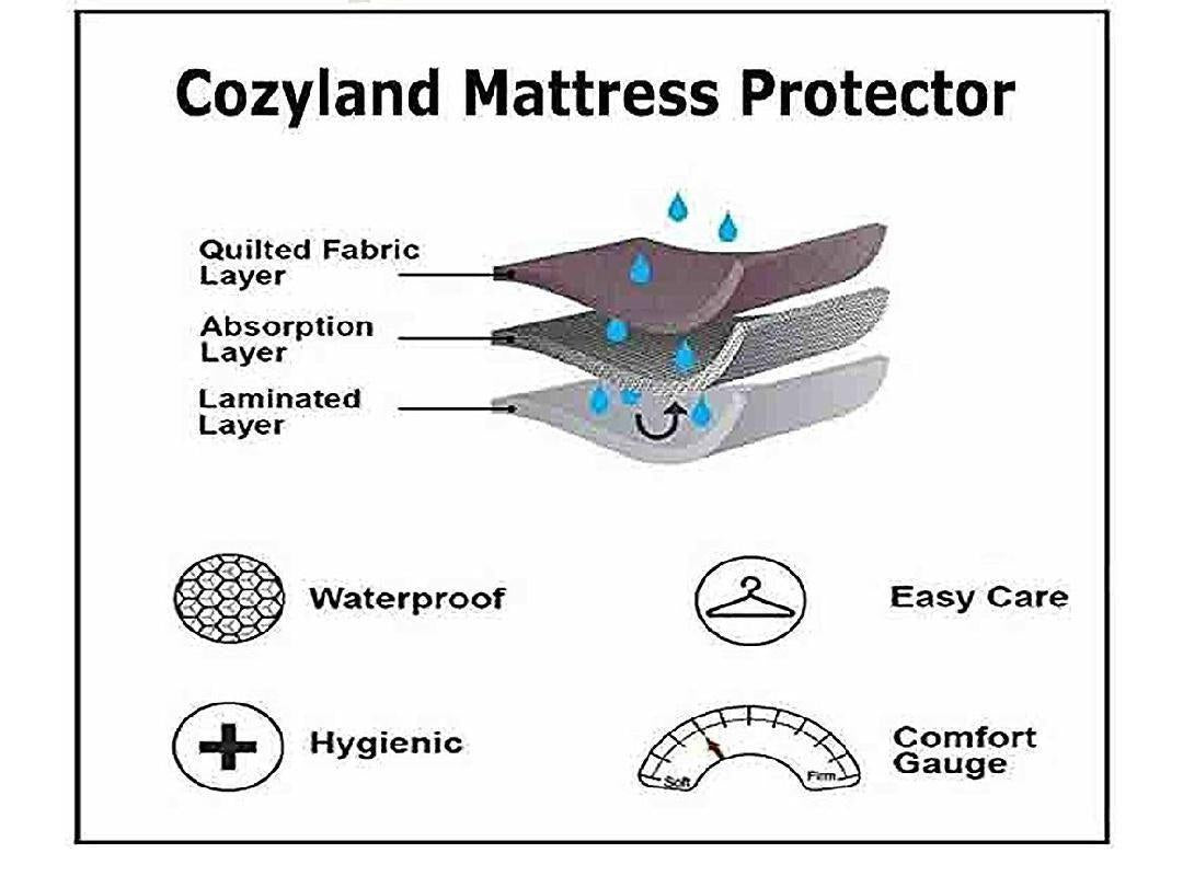 Improve Mattress Shield (Ultra Waterproof)