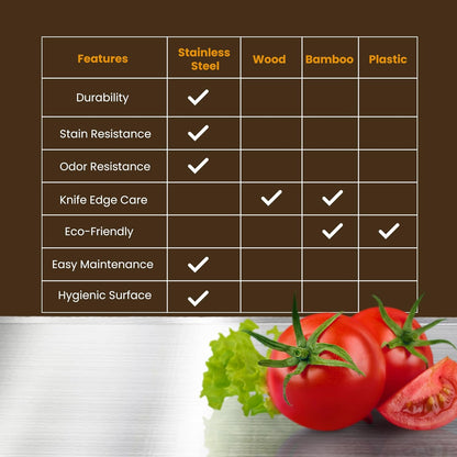 Versatile Stainless Steel Cooking Board