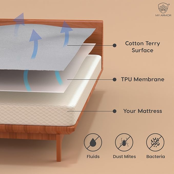 Improve Mattress Shield (Ultra Waterproof)
