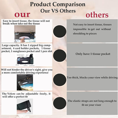 Multi-Purpose Car Visor Organizer