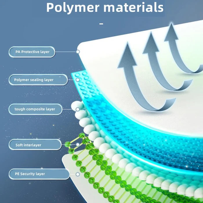 Space Saver Reusable Vacuum Storage Bags (With Free Vacuum Pump)